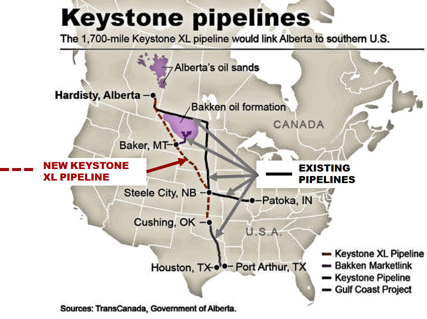 Keystone XL